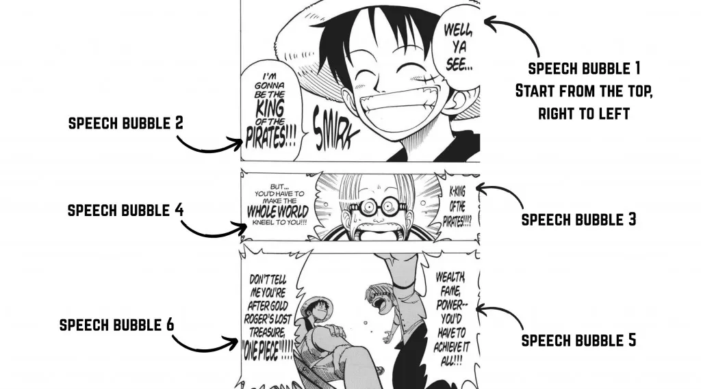 An image from One Piece manga, showing where to start reading and in what order speech bubbles should be read.